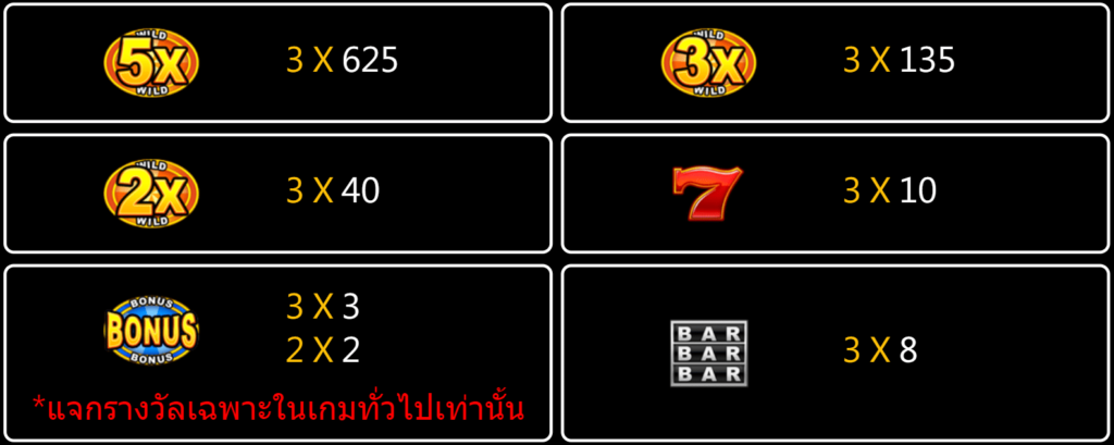 ตารางอัตราการจ่าย - Golden Bank