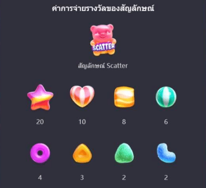 รีวิว Candy Burst